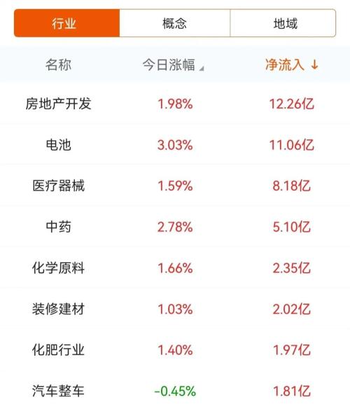 三大指数缩量震荡，资金抢筹九安医疗｜A股日报