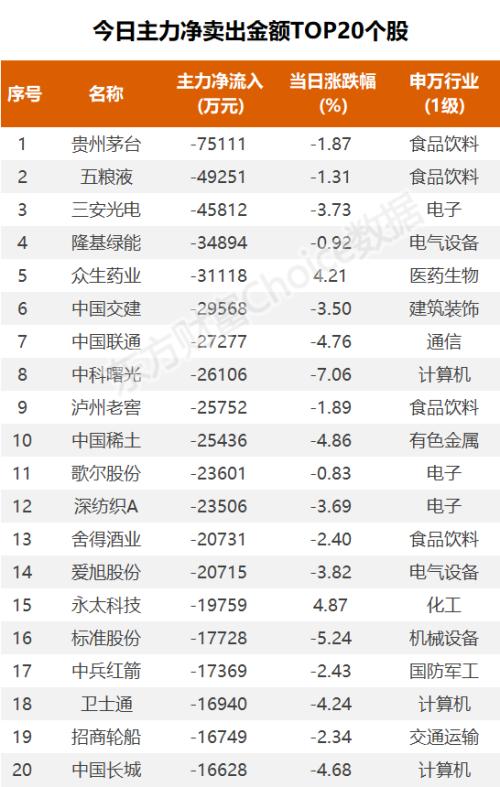 三大指数缩量震荡，资金抢筹九安医疗｜A股日报