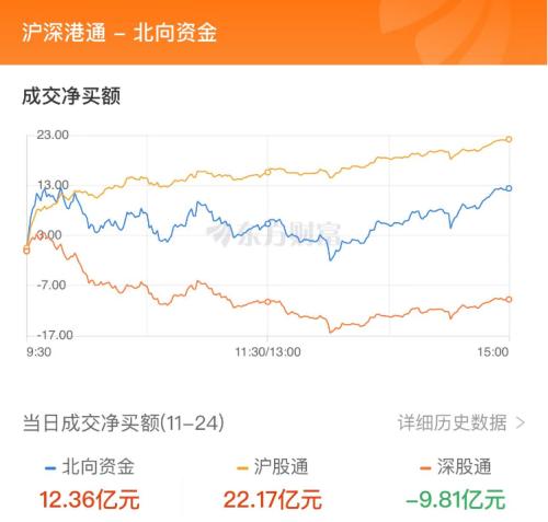 三大指数缩量震荡，资金抢筹九安医疗｜A股日报