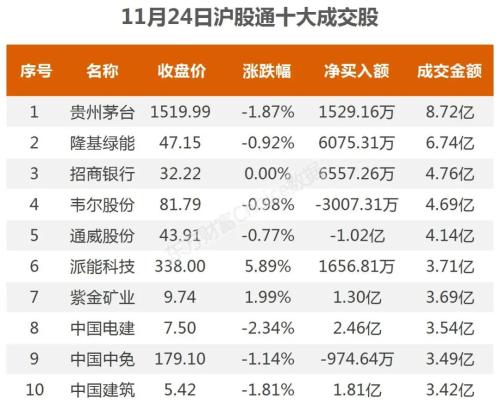 三大指数缩量震荡，资金抢筹九安医疗｜A股日报