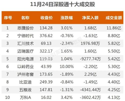 三大指数缩量震荡，资金抢筹九安医疗｜A股日报