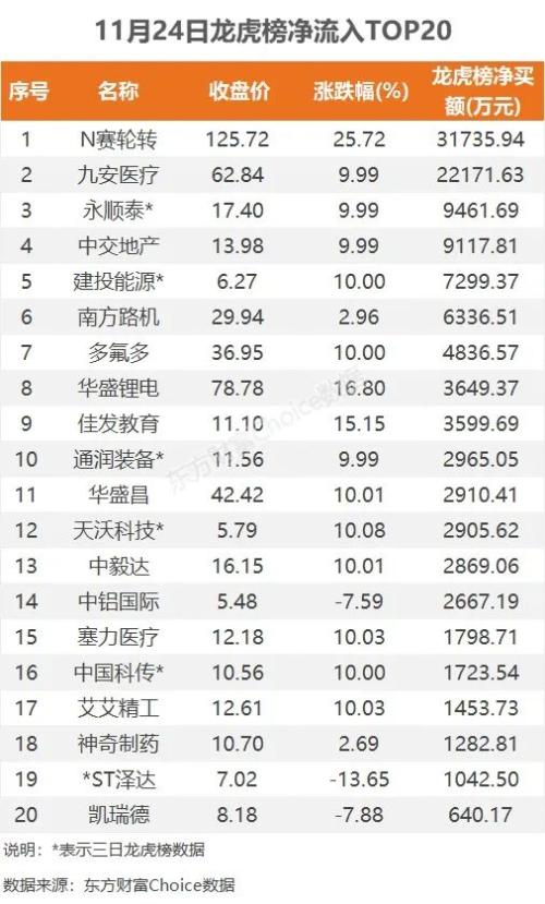 三大指数缩量震荡，资金抢筹九安医疗｜A股日报