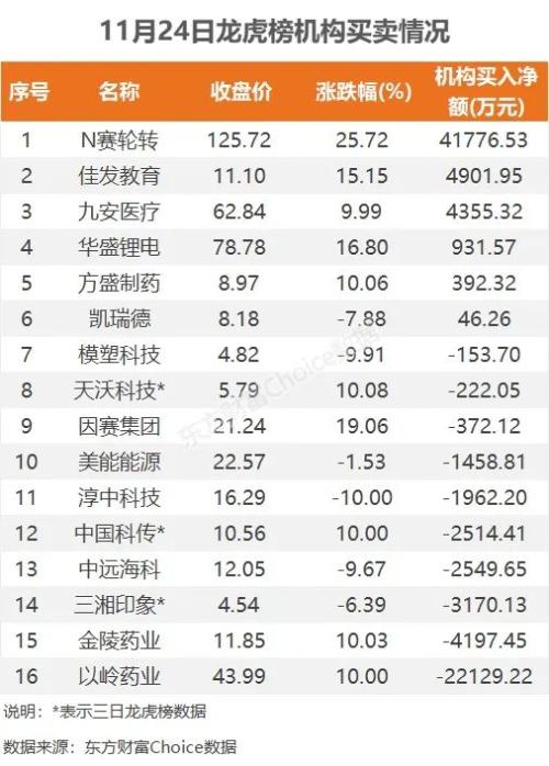 三大指数缩量震荡，资金抢筹九安医疗｜A股日报