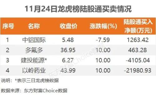三大指数缩量震荡，资金抢筹九安医疗｜A股日报