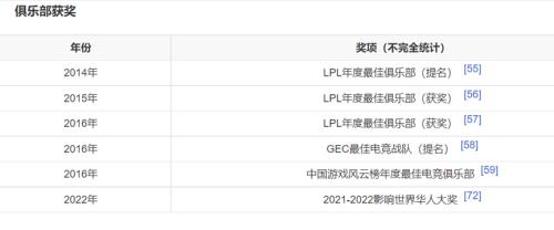 冲上热搜！EDG老板公司欠款849万失信，被限制高消费…电竞俱乐部不赚钱了？