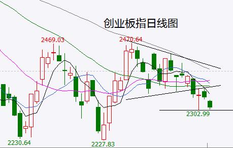 下周中证1000、创业板有望率先确立反弹顶部