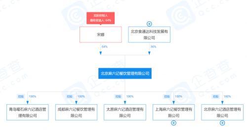 汪小菲大S”互撕”，张兰收割流量，麻六记“赢麻”了！