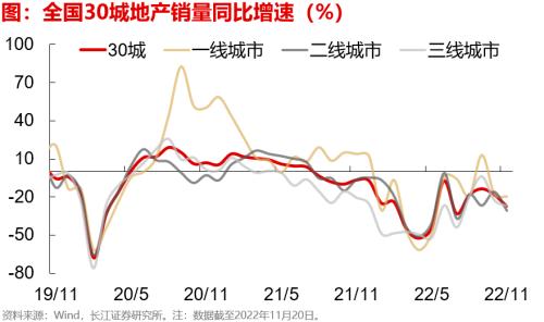 【长江宏观于博团队】失业担忧加重——实体经济洞察2022年第39期