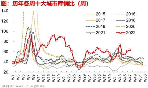【长江宏观于博团队】失业担忧加重——实体经济洞察2022年第39期