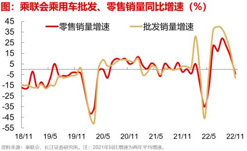 【长江宏观于博团队】失业担忧加重——实体经济洞察2022年第39期