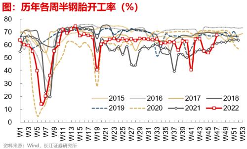 【长江宏观于博团队】失业担忧加重——实体经济洞察2022年第39期