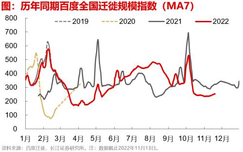 【长江宏观于博团队】失业担忧加重——实体经济洞察2022年第39期