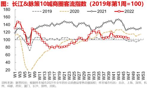 【长江宏观于博团队】失业担忧加重——实体经济洞察2022年第39期