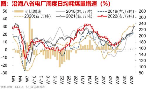 【长江宏观于博团队】失业担忧加重——实体经济洞察2022年第39期