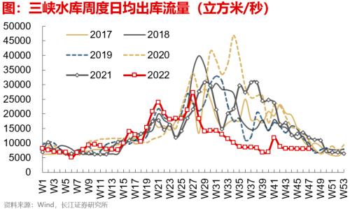 【长江宏观于博团队】失业担忧加重——实体经济洞察2022年第39期