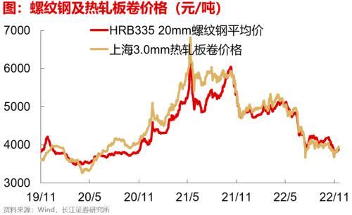 【长江宏观于博团队】失业担忧加重——实体经济洞察2022年第39期
