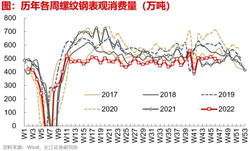 【长江宏观于博团队】失业担忧加重——实体经济洞察2022年第39期