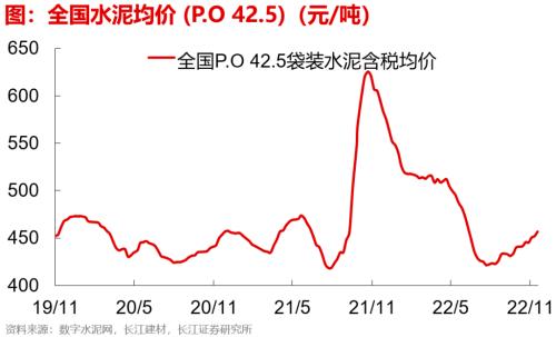 【长江宏观于博团队】失业担忧加重——实体经济洞察2022年第39期