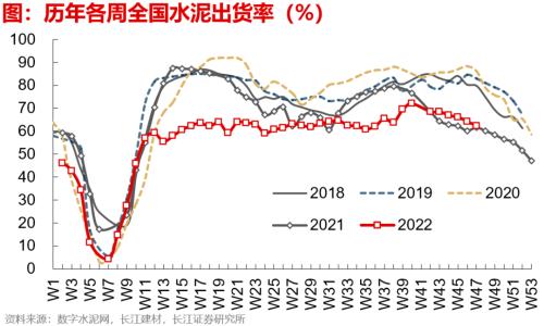 【长江宏观于博团队】失业担忧加重——实体经济洞察2022年第39期