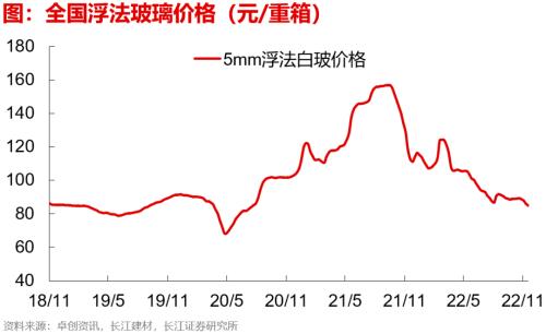 【长江宏观于博团队】失业担忧加重——实体经济洞察2022年第39期