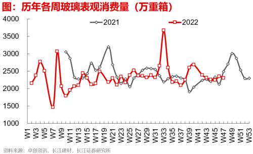 【长江宏观于博团队】失业担忧加重——实体经济洞察2022年第39期