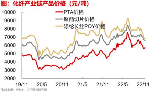 【长江宏观于博团队】失业担忧加重——实体经济洞察2022年第39期