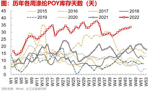 【长江宏观于博团队】失业担忧加重——实体经济洞察2022年第39期