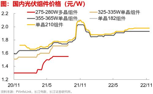 【长江宏观于博团队】失业担忧加重——实体经济洞察2022年第39期