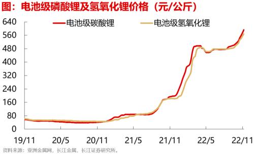 【长江宏观于博团队】失业担忧加重——实体经济洞察2022年第39期