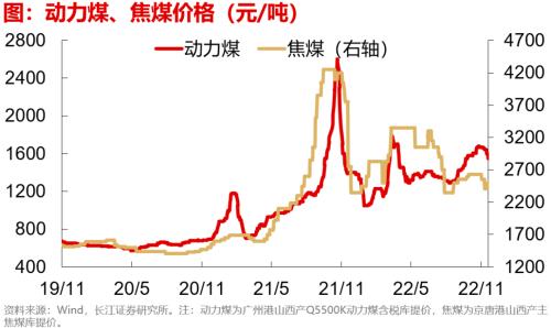 【长江宏观于博团队】失业担忧加重——实体经济洞察2022年第39期