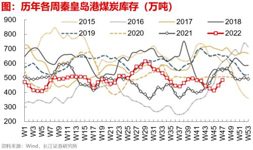 【长江宏观于博团队】失业担忧加重——实体经济洞察2022年第39期
