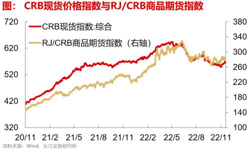 【长江宏观于博团队】失业担忧加重——实体经济洞察2022年第39期