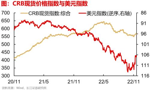 【长江宏观于博团队】失业担忧加重——实体经济洞察2022年第39期