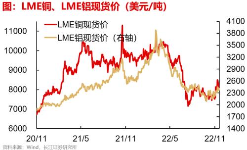 【长江宏观于博团队】失业担忧加重——实体经济洞察2022年第39期