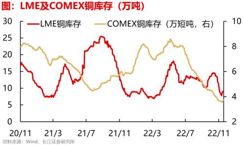 【长江宏观于博团队】失业担忧加重——实体经济洞察2022年第39期