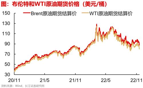 【长江宏观于博团队】失业担忧加重——实体经济洞察2022年第39期