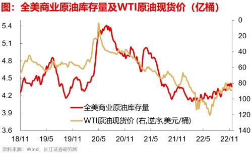 【长江宏观于博团队】失业担忧加重——实体经济洞察2022年第39期