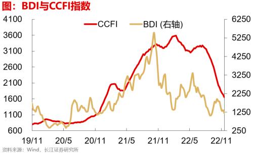 【长江宏观于博团队】失业担忧加重——实体经济洞察2022年第39期