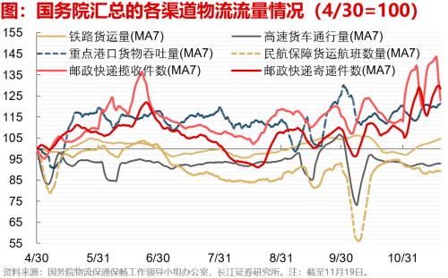 【长江宏观于博团队】失业担忧加重——实体经济洞察2022年第39期