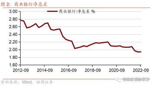 降准的三点考量！为何是0.25个百分点？