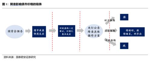 【国君固收胡建文】再一次克制的降准——11月央行全面降准点评