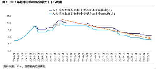 【国君固收胡建文】再一次克制的降准——11月央行全面降准点评