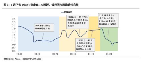 【国君固收胡建文】再一次克制的降准——11月央行全面降准点评
