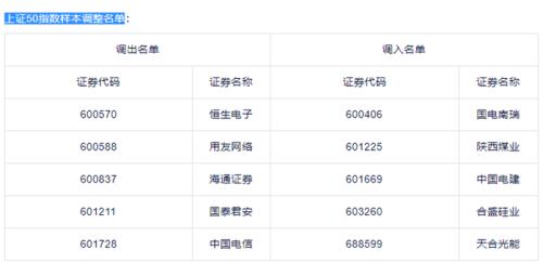 重磅!沪深300、上证50指数样本股大调整,大全能源等被纳入,这些个股遭剔除(附名单)