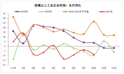 财信研究评10月工业企业利润数据:利润增速放缓压力犹存,但利润结构持续改善