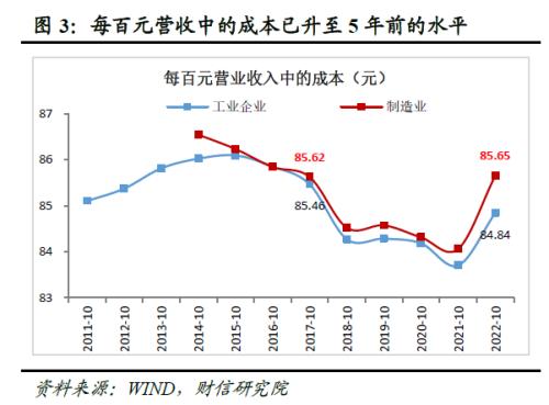 财信研究评10月工业企业利润数据:利润增速放缓压力犹存,但利润结构持续改善