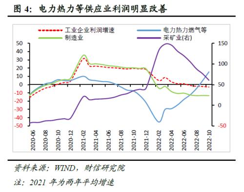 财信研究评10月工业企业利润数据:利润增速放缓压力犹存,但利润结构持续改善