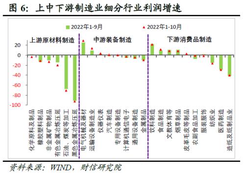 财信研究评10月工业企业利润数据:利润增速放缓压力犹存,但利润结构持续改善