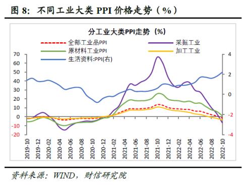 财信研究评10月工业企业利润数据:利润增速放缓压力犹存,但利润结构持续改善