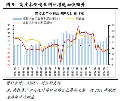 财信研究评10月工业企业利润数据:利润增速放缓压力犹存,但利润结构持续改善